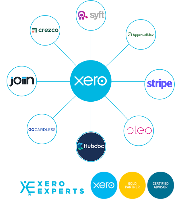 Xero add-ons and advisory