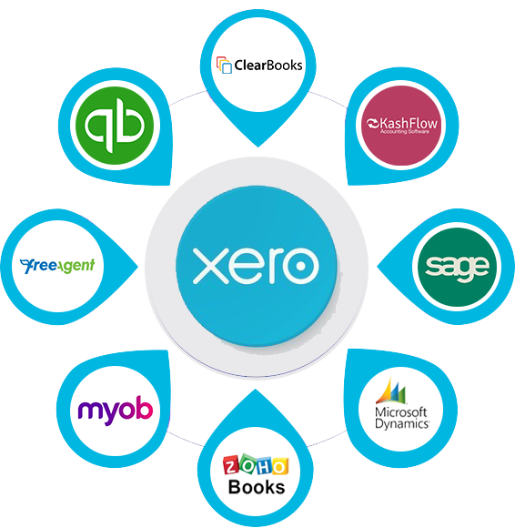 Xero Pro Set up